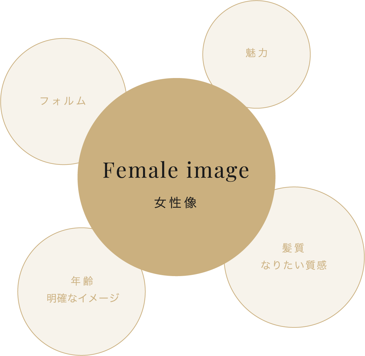 Female image